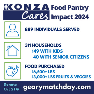 Konza Food Pantry Impact 2024